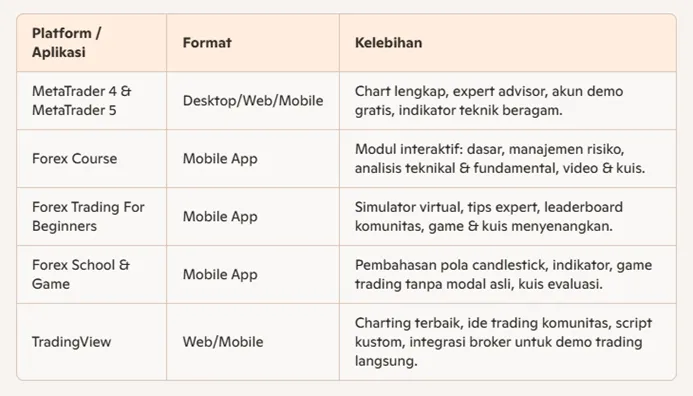 rekomendasi-5-platform-untuk-belajar-forex-trading-for-beginners-2025.png rekomendasi-5-platform-untuk-belajar-forex-trading-for-beginners-2025.png