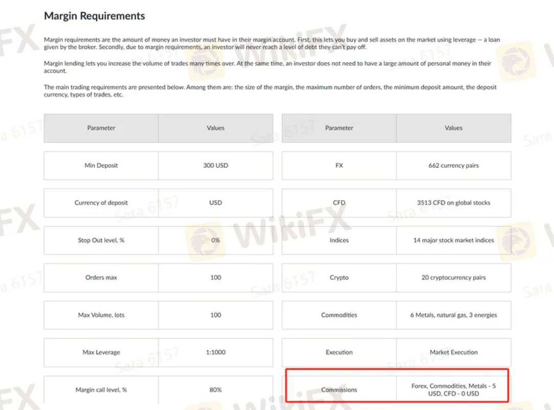 Bristol House Corporation Fees