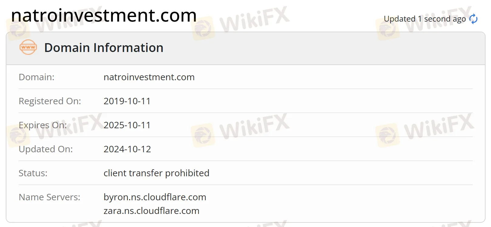 Domain information