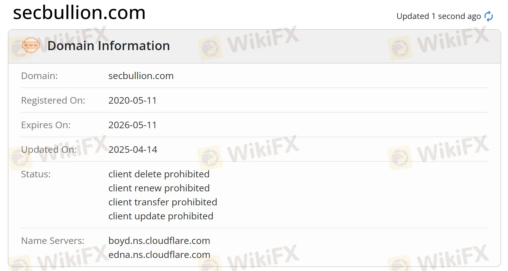 Domain information