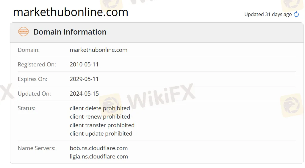 domain