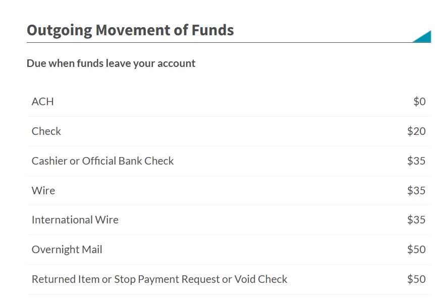 Fees