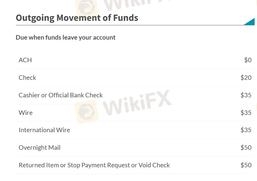 Fees Fees