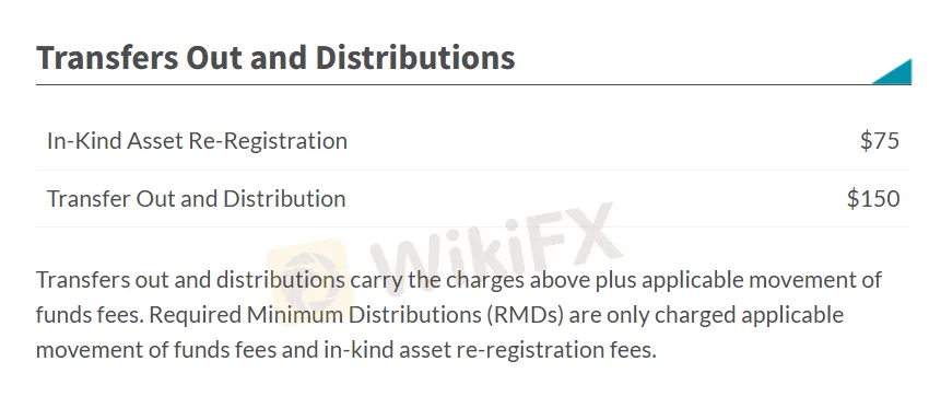 Fees Fees