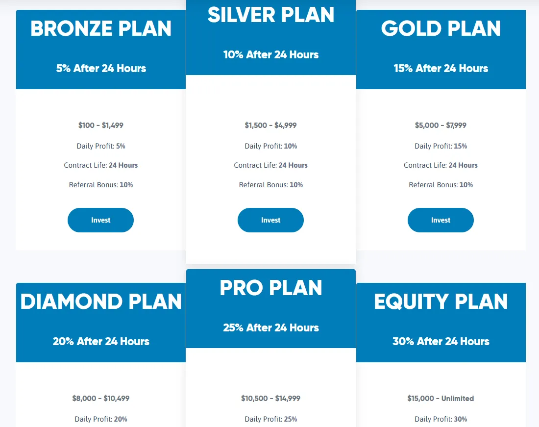 Investment Plan Investment Plan