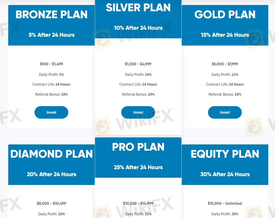 Plano de Investimento