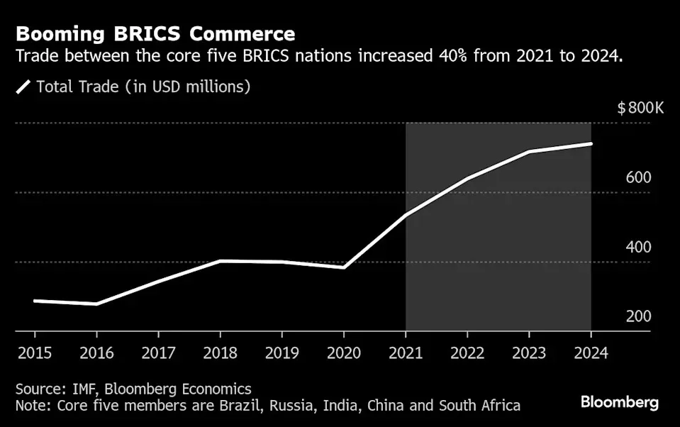 uoc-tinh-cua-bloomberg-economics.jpg