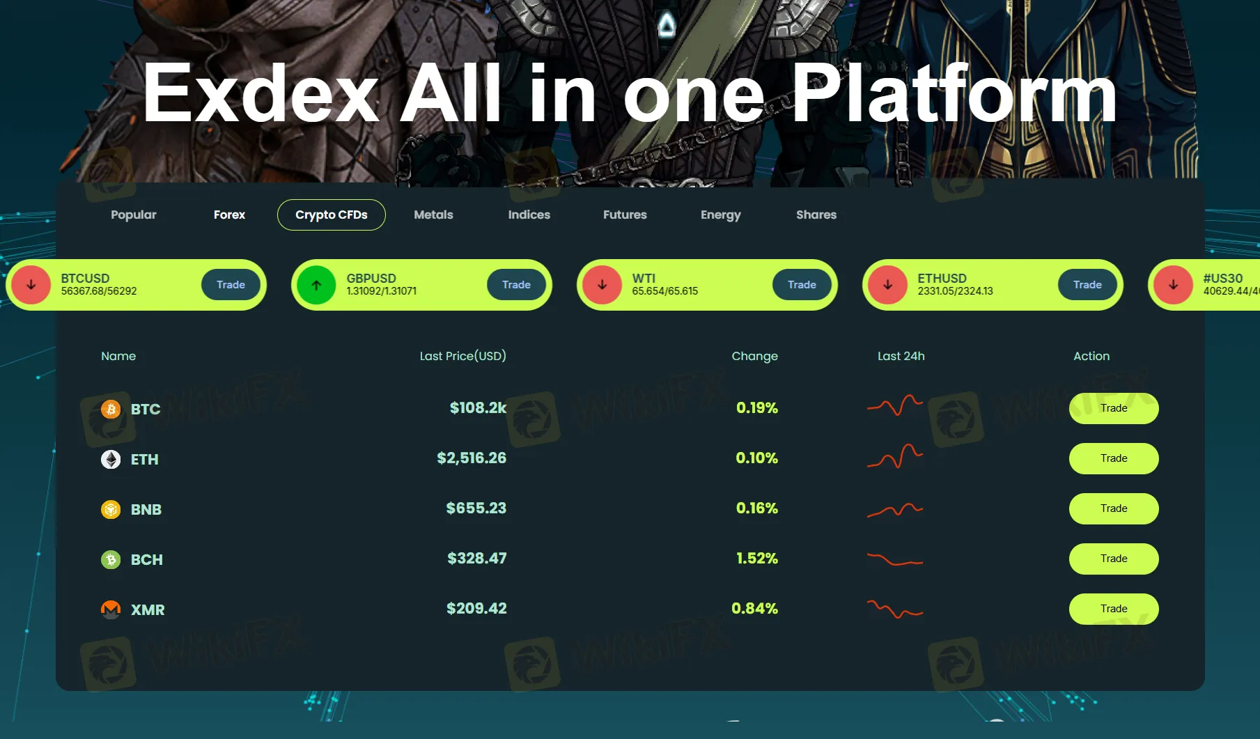 What Can I Trade on Exdex?