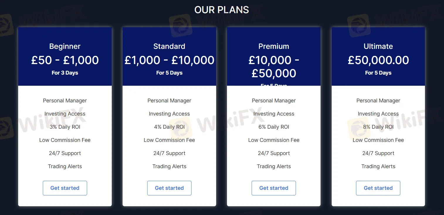 Investment plan comparison