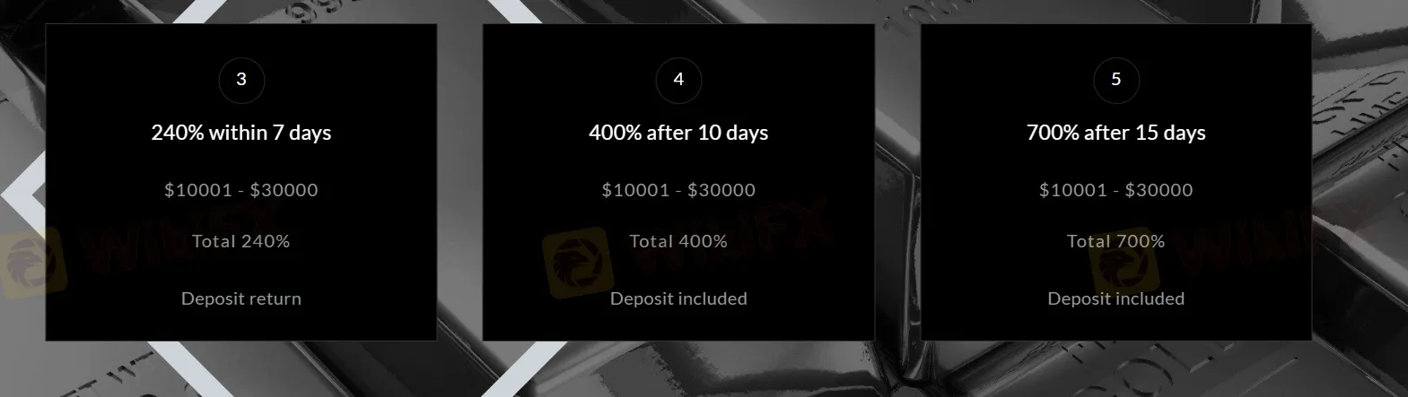 Investment plan comparison 2