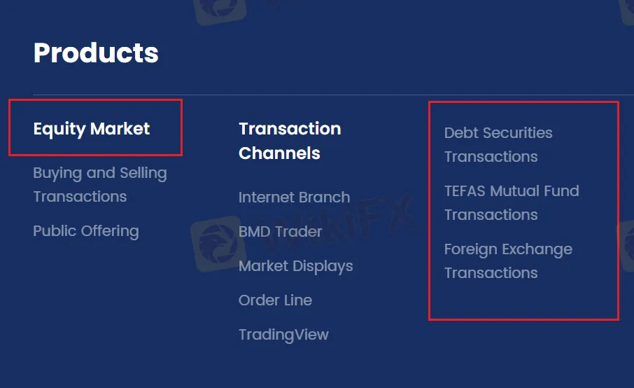 What Can I Trade on BMD? What Can I Trade on BMD?