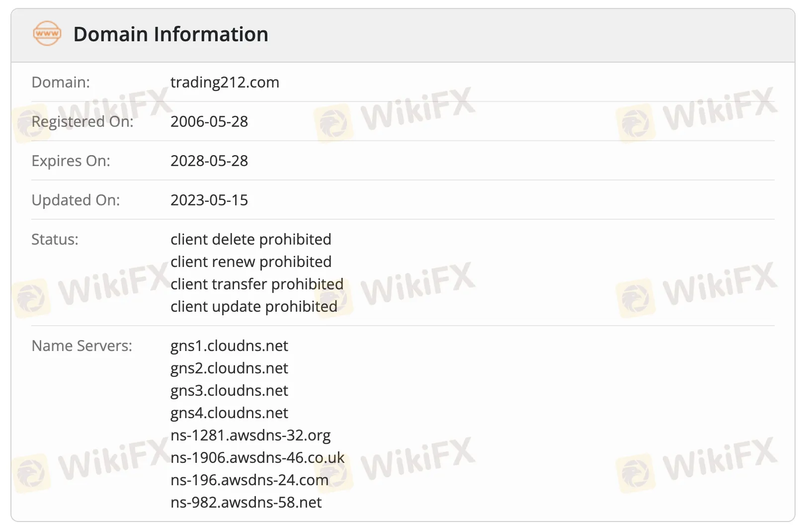 Domain information