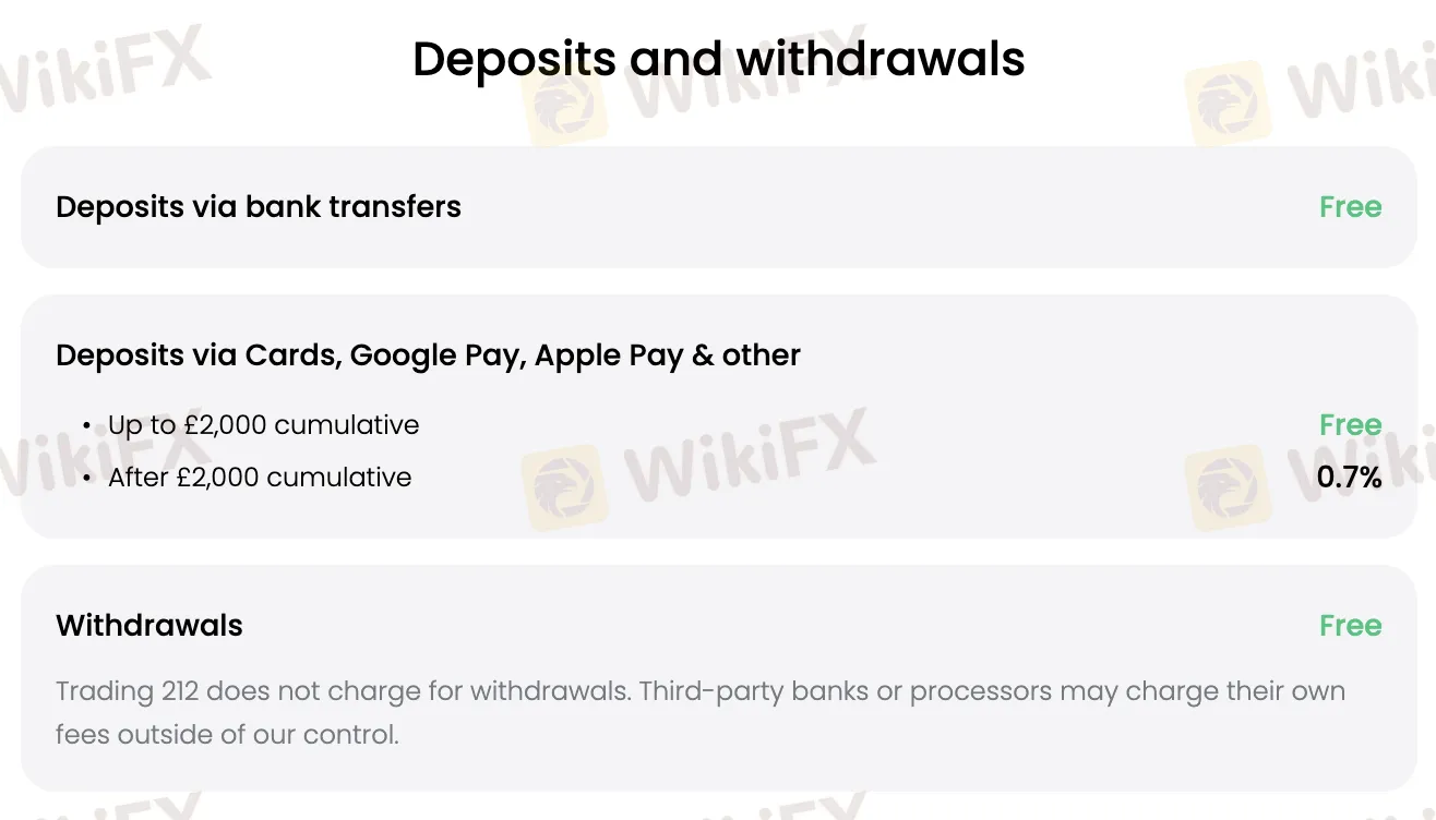 Deposit and withdrawal fees