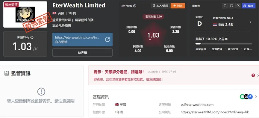外匯天眼_投資_反詐騙_經紀商_券商_查詢_曝光黑平台.jpg