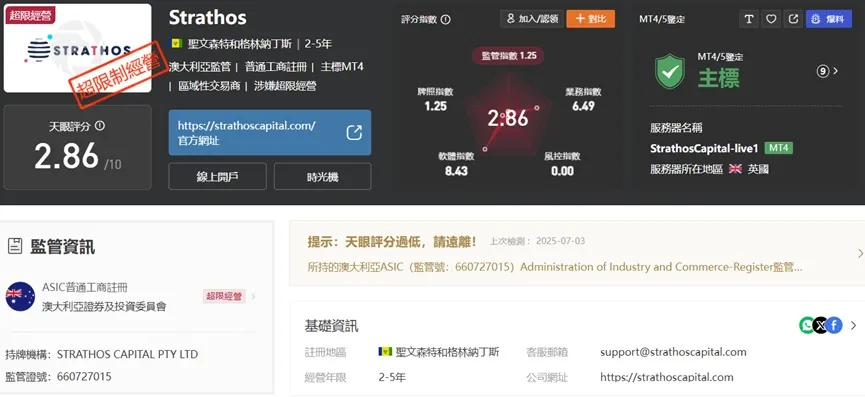 外匯天眼_投資_反詐騙_經紀商_券商_查詢_曝光黑平台.jpg