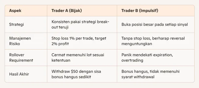 tabel-perbandingan-tabel-bijak-vs-impulsif.png tabel-perbandingan-tabel-bijak-vs-impulsif.png