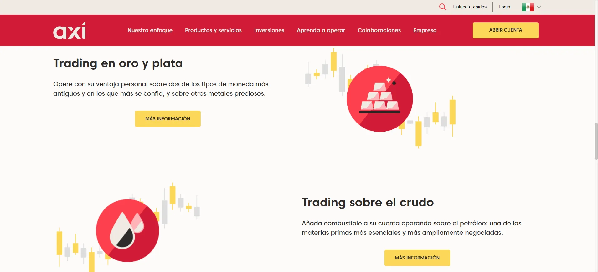 forex