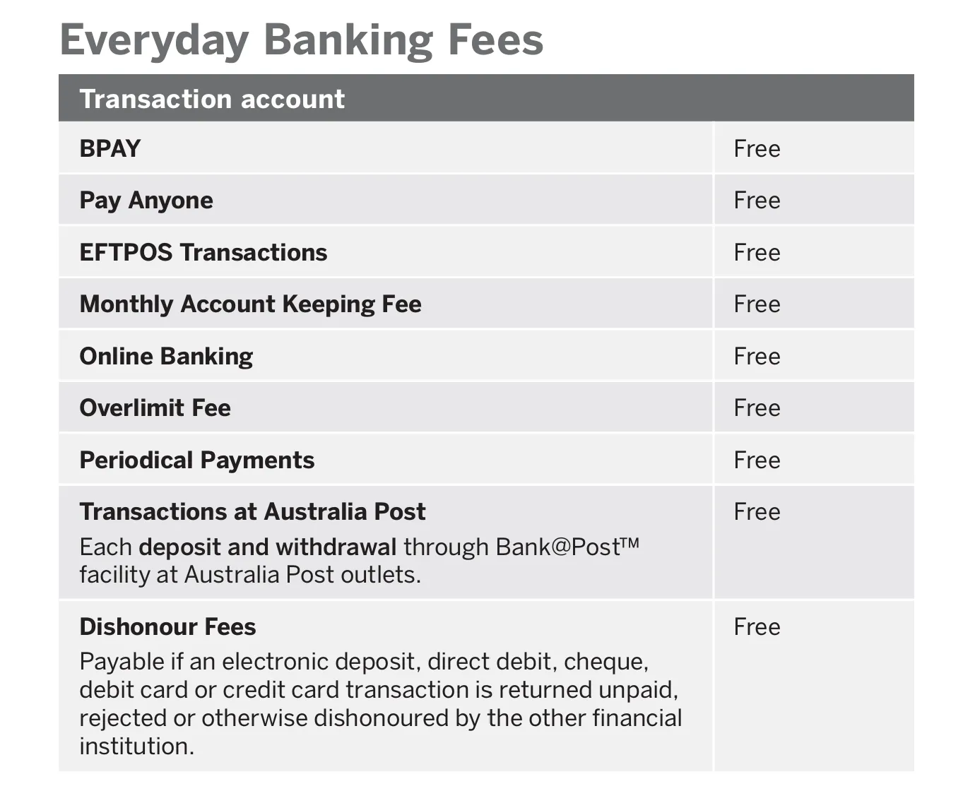Fees