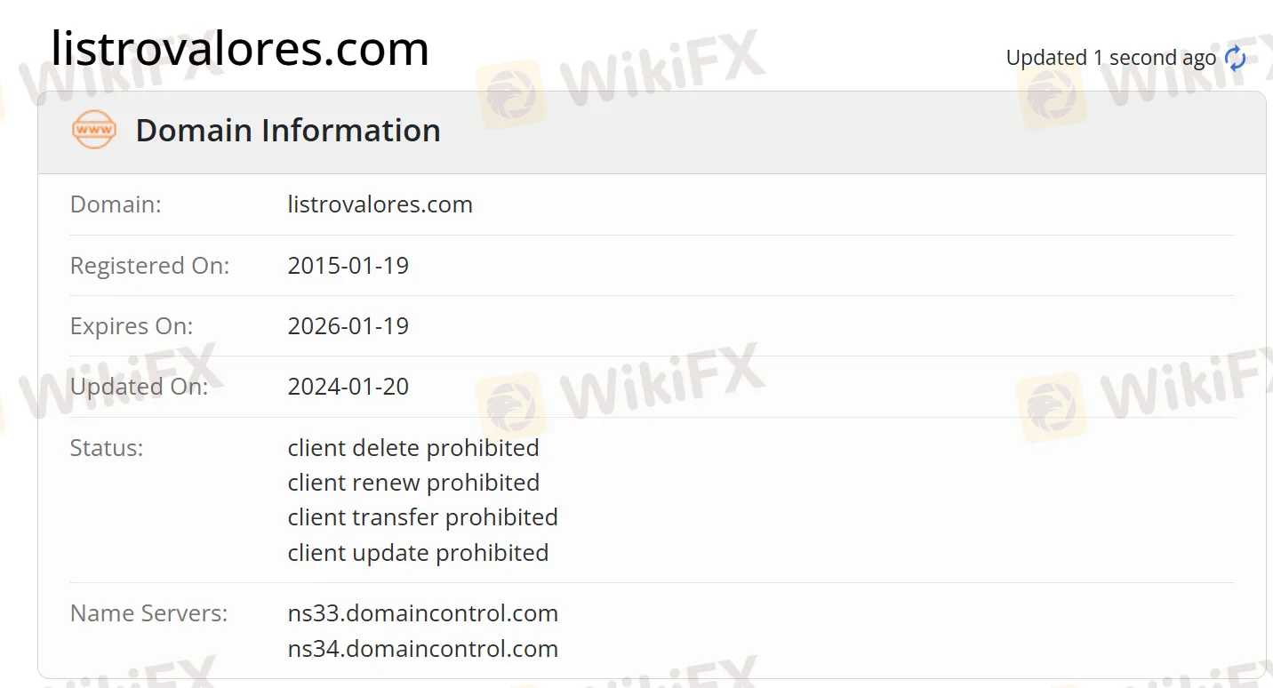 domain