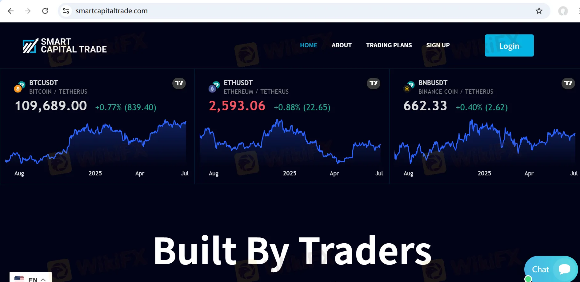 Smart Capital Trade Information
