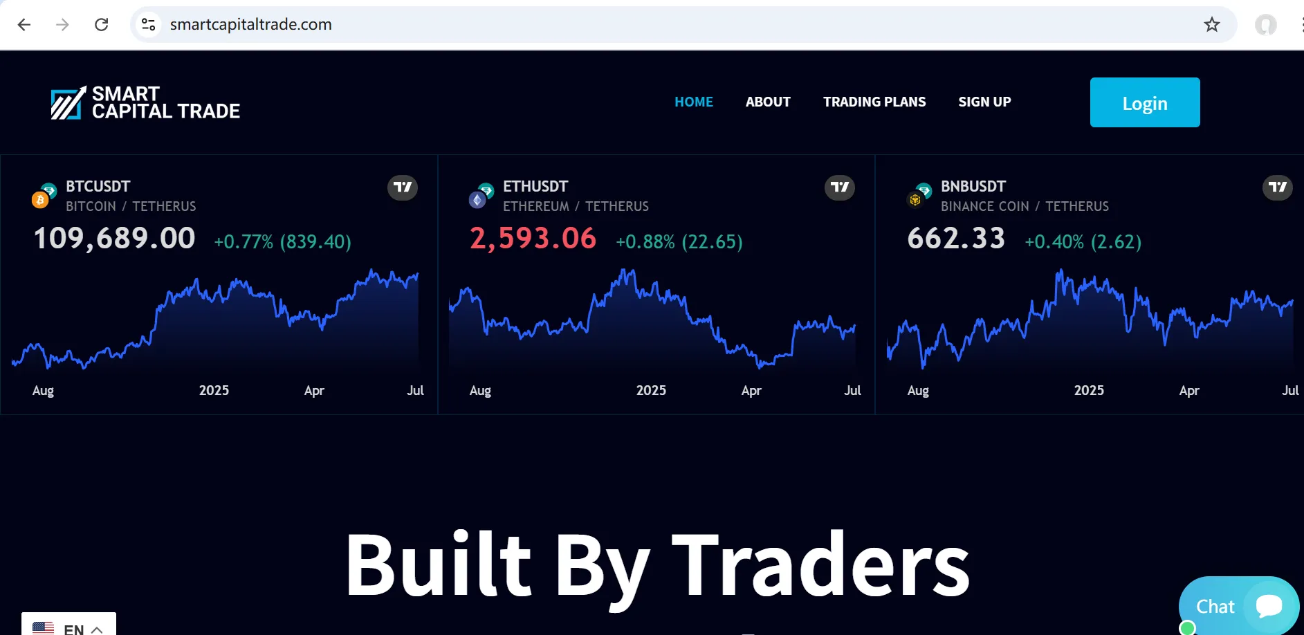 Smart Capital Trade Information