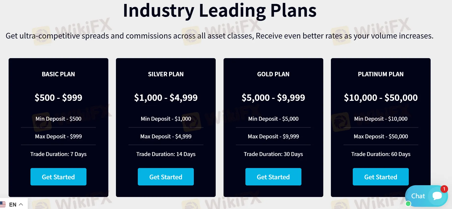 Investment Plan