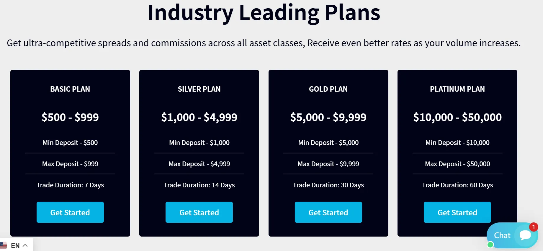 Investment Plan