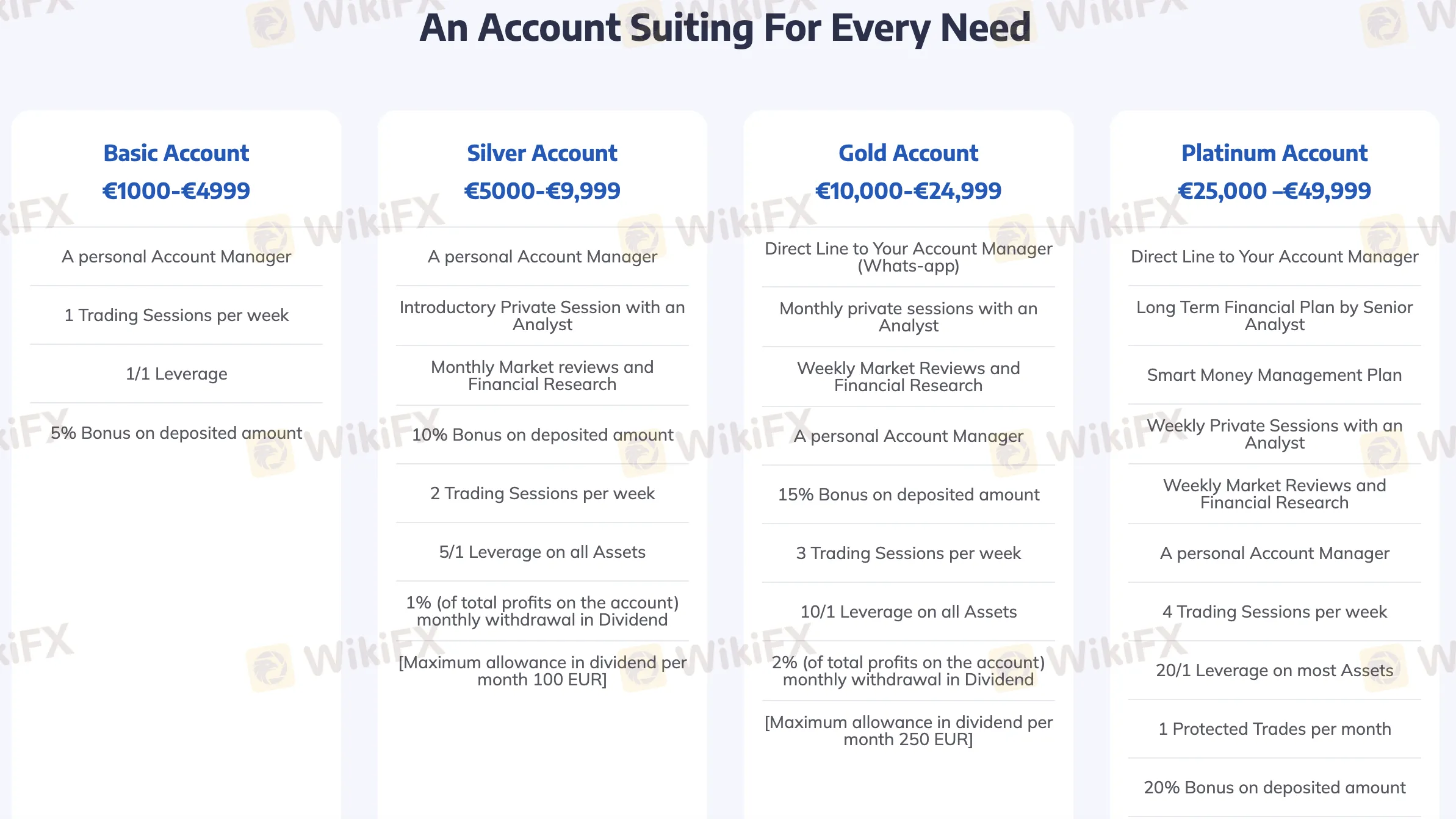 Account Types