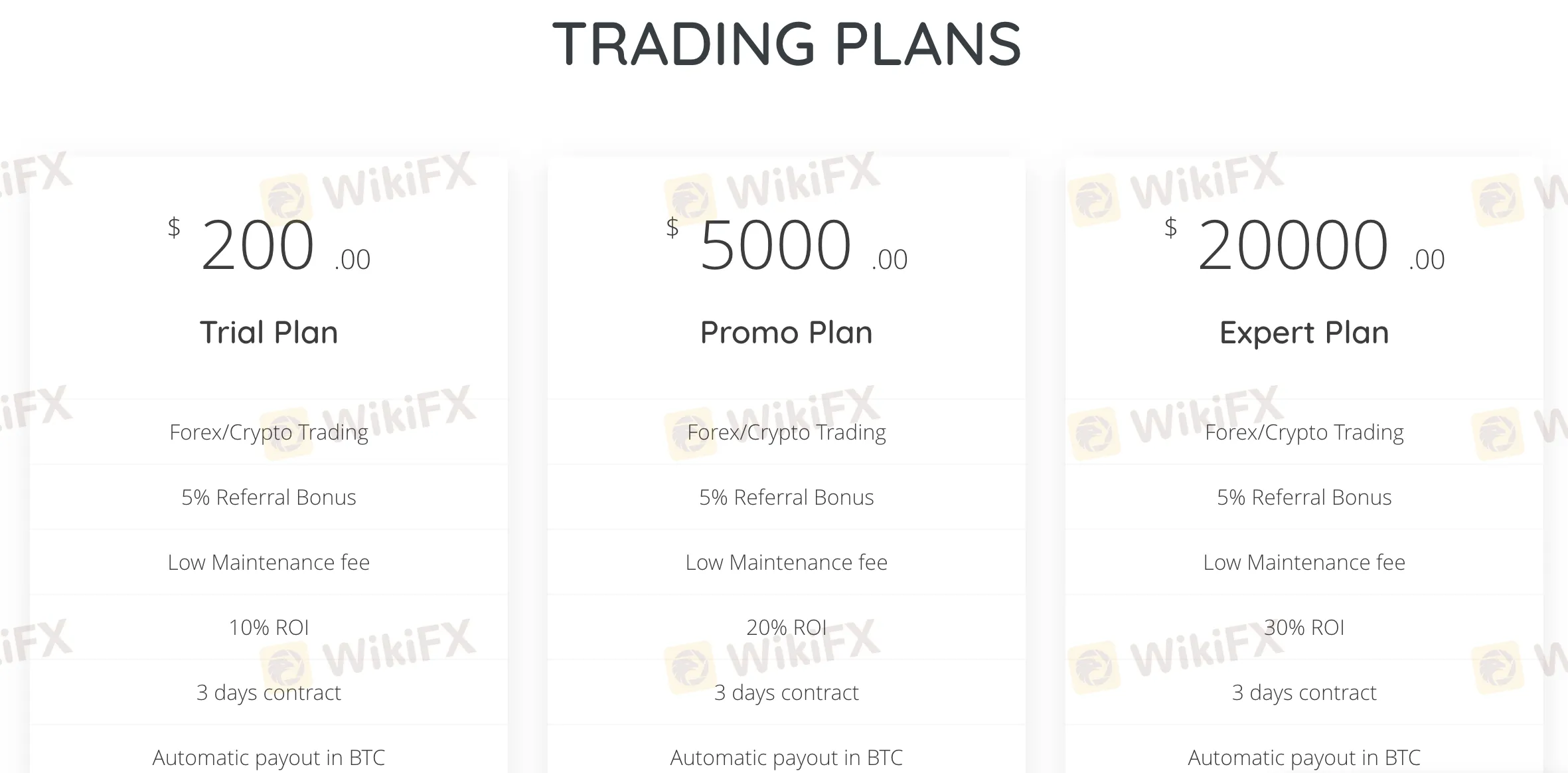 Investment Plan