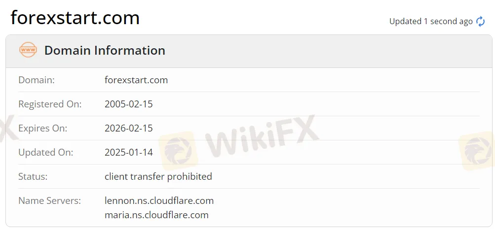 domain