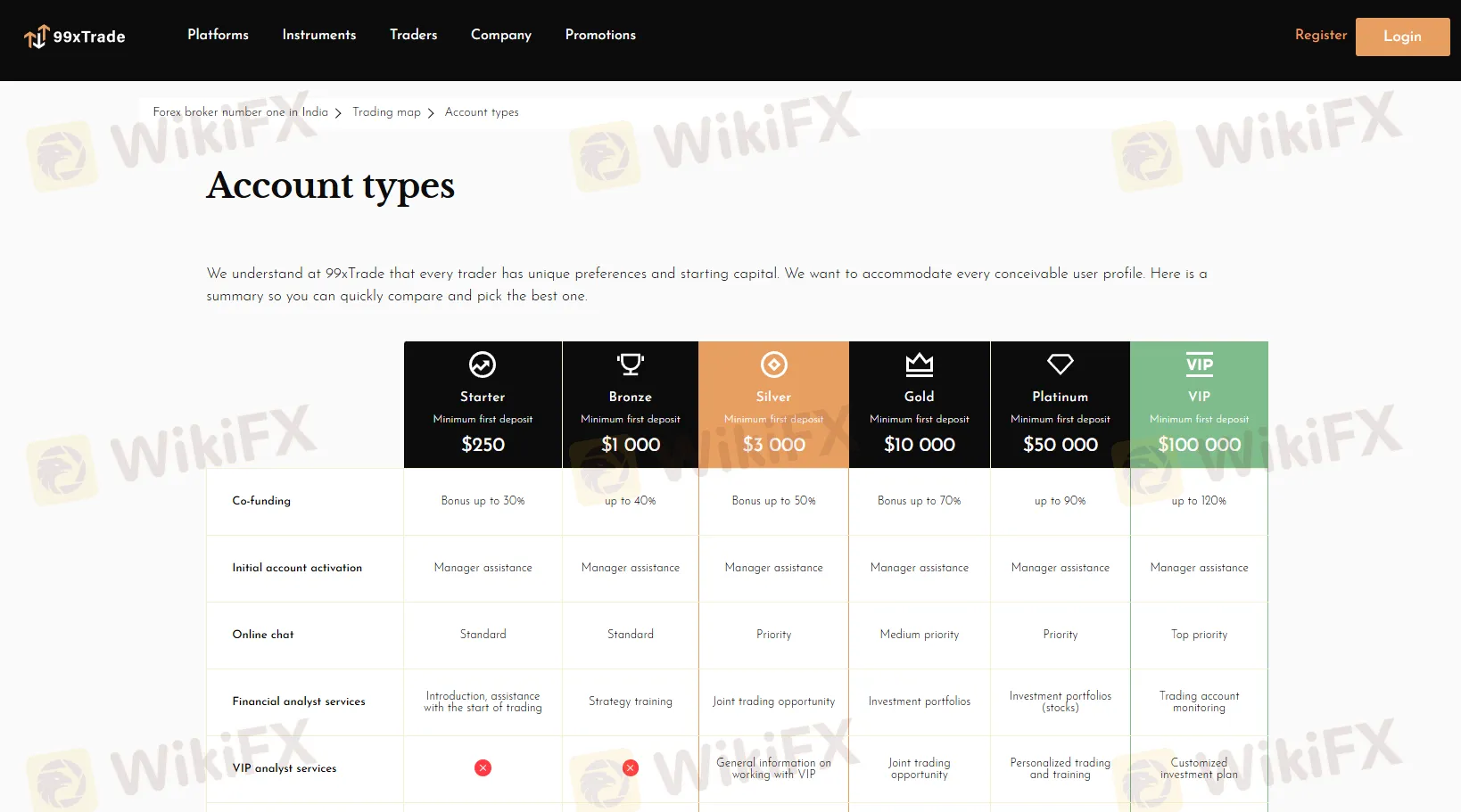 Account Type