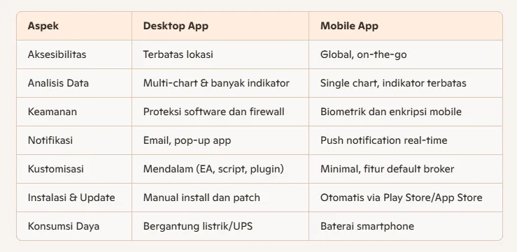 perbandingan-trading-forex-application-desktop-versus-mobile.png