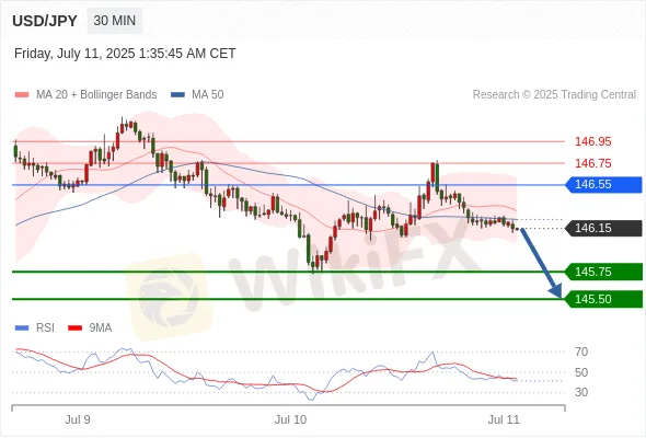 Analyst Views Chart