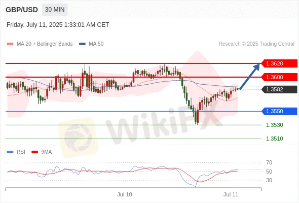 Analyst Views Chart
