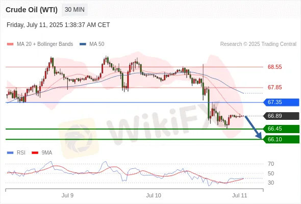Analyst Views Chart