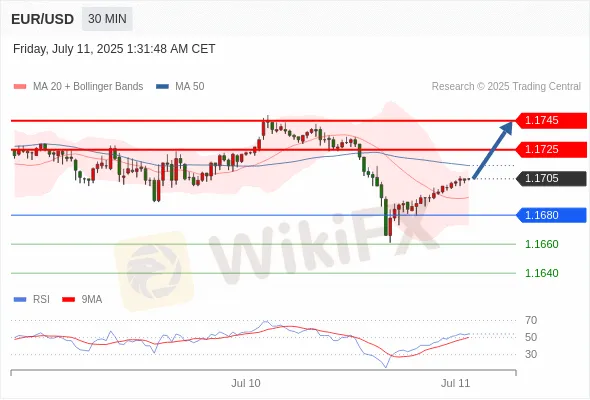 Analyst Views Chart
