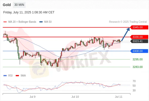 Analyst Views Chart