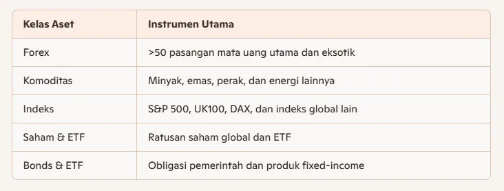 ketersediaan-varian-instrumen-keuangan-di-platform-perdagangan-daring-2025.png ketersediaan-varian-instrumen-keuangan-di-platform-perdagangan-daring-2025.png