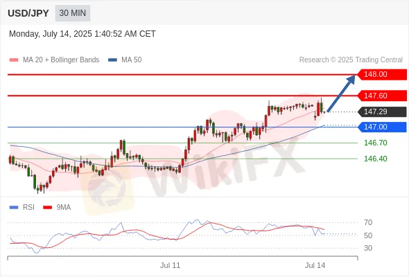 Analyst Views Chart