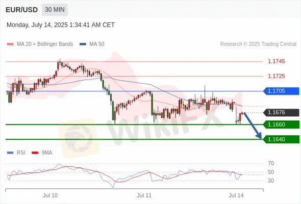 Analyst Views Chart