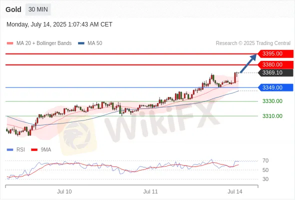 Analyst Views Chart