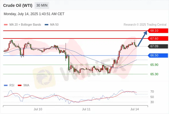 Analyst Views Chart