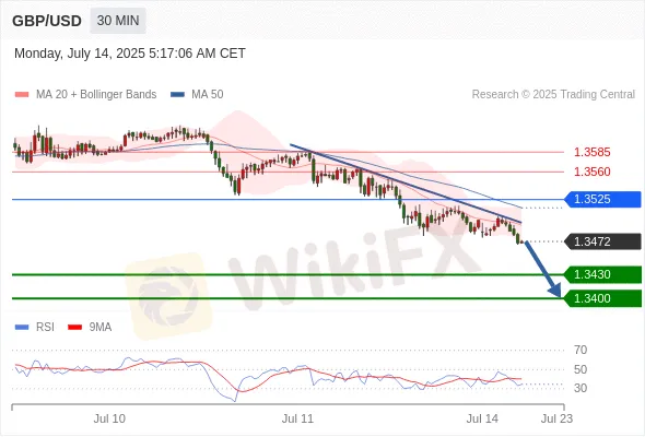 Analyst Views Chart