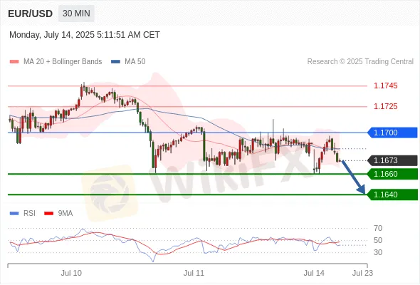 Analyst Views Chart