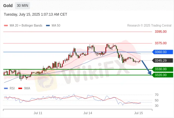Analyst Views Chart