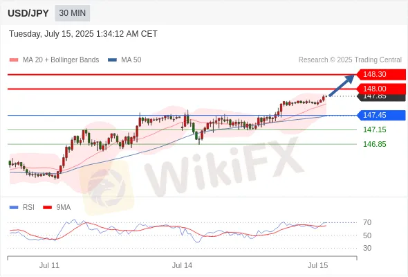 Analyst Views Chart