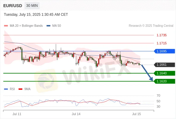 Analyst Views Chart