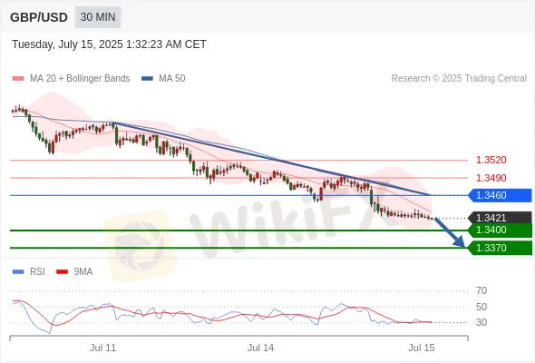 Analyst Views Chart