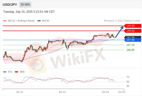 Analyst Views Chart