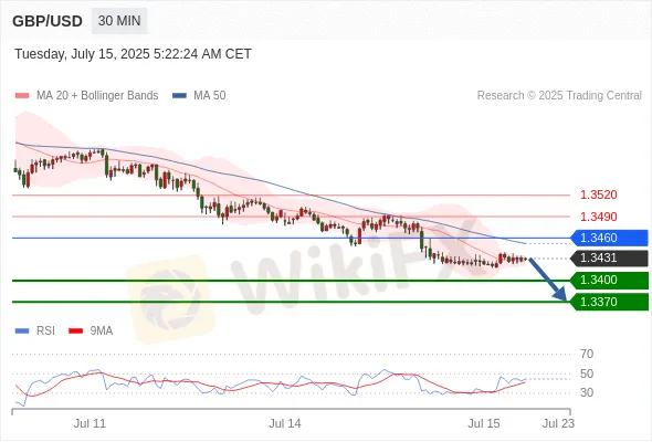 Analyst Views Chart